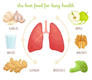 Managing COPD