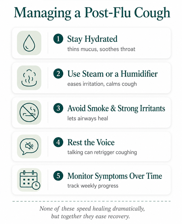 Picture1 - drmanumadan.com Infographic titled Managing a Post-Flu Cough showing five tips with icons: Stay Hydrated, Use Steam or a Humidifier, Avoid Smoke & Strong Irritants, Rest the Voice, and Monitor Symptoms Over Time.