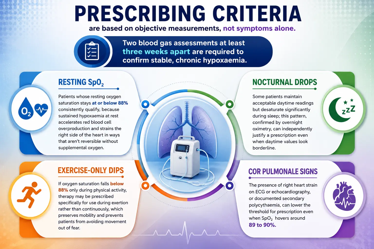 Prescribing Criteria Oxygen Therapy Guide - drmanumadan.com Prescribing Criteria Oxygen Therapy Guide